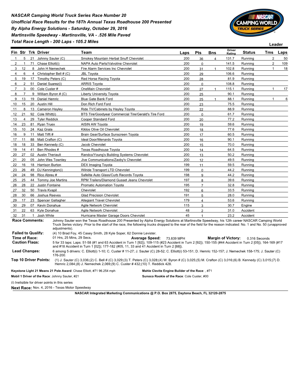 NASCAR Camping World Truck Series Race Number 20 Unofficial