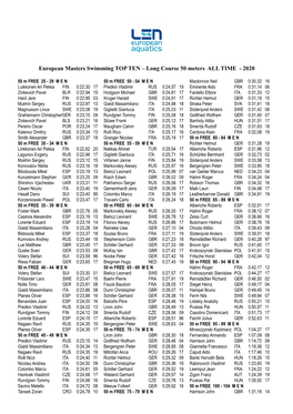 European Masters Swimming TOP TEN – Long Course 50 Meters ALL TIME - 2020