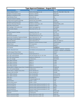 Type Approval Database - August 2014 Product Manufacturer Model Techno Mobile Phones Techno Technology Co