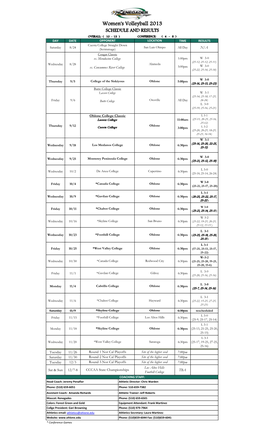 Women's Volleyball 2013 Schedule and Results