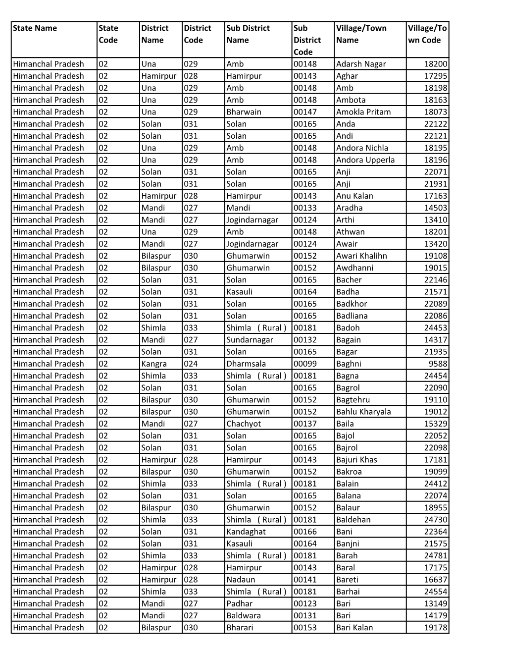 Himachal Pradesh.Pdf