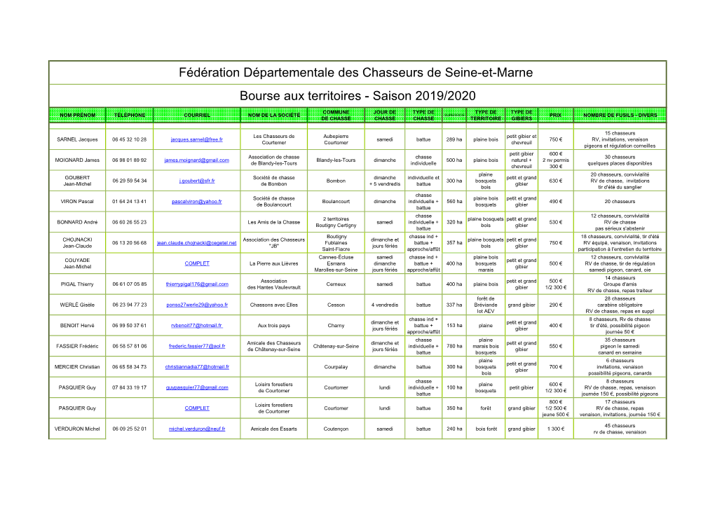 Fédération Départementale Des Chasseurs De Seine-Et-Marne Bourse Aux Territoires - Saison 2019/2020