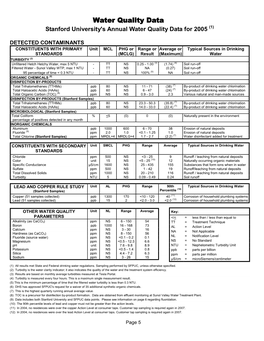 Water Quality Data Stanford University's Annual Water Quality Data for 2005 (1)