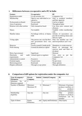 I. Differences Between a Co-Operative and a PC in India II. Comparison Of