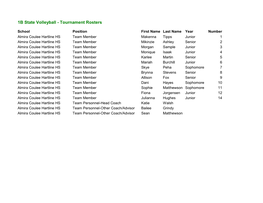 1B State Volleyball - Tournament Rosters