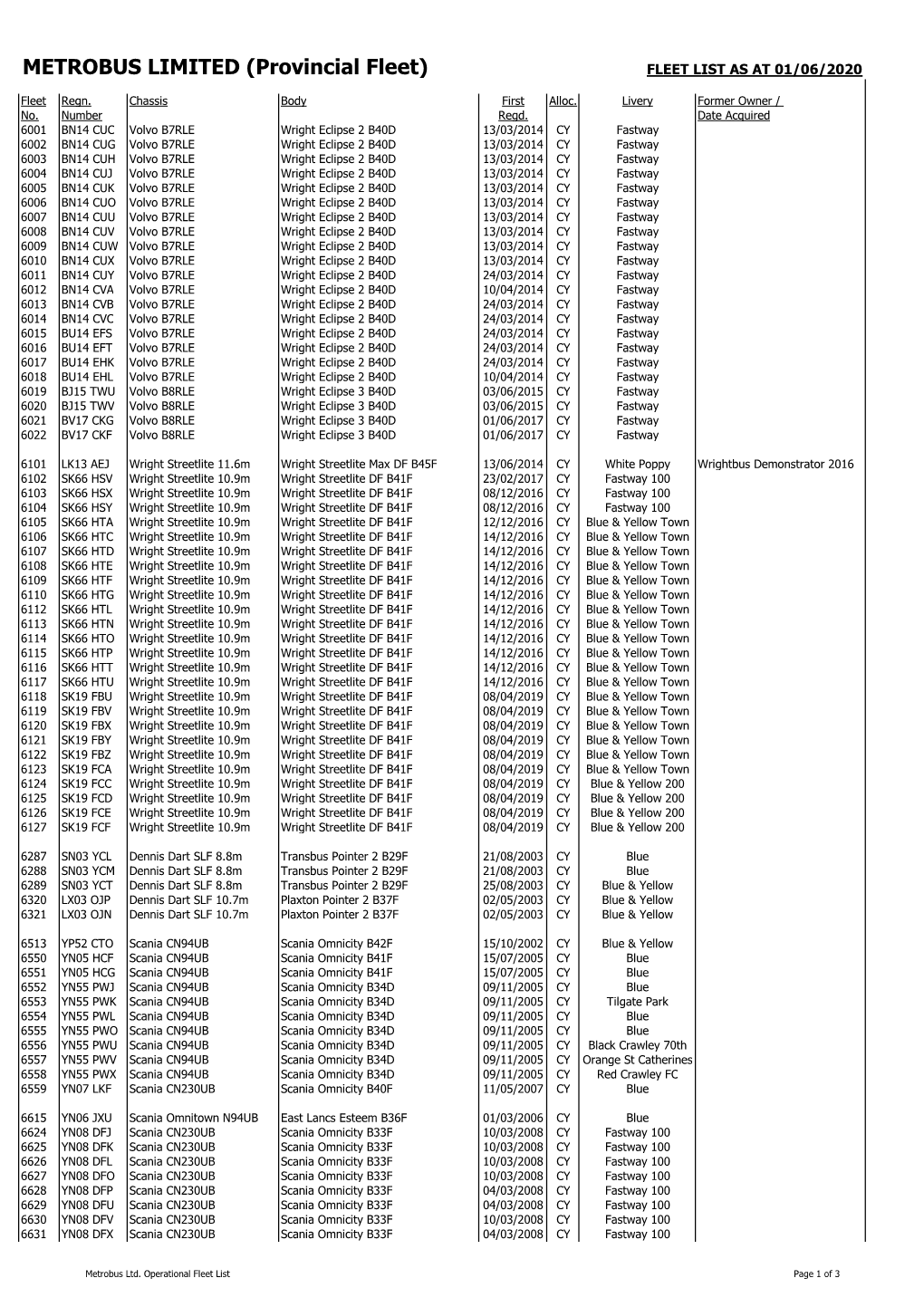 METROBUS LIMITED (Provincial Fleet) FLEET LIST AS at 01/06/2020