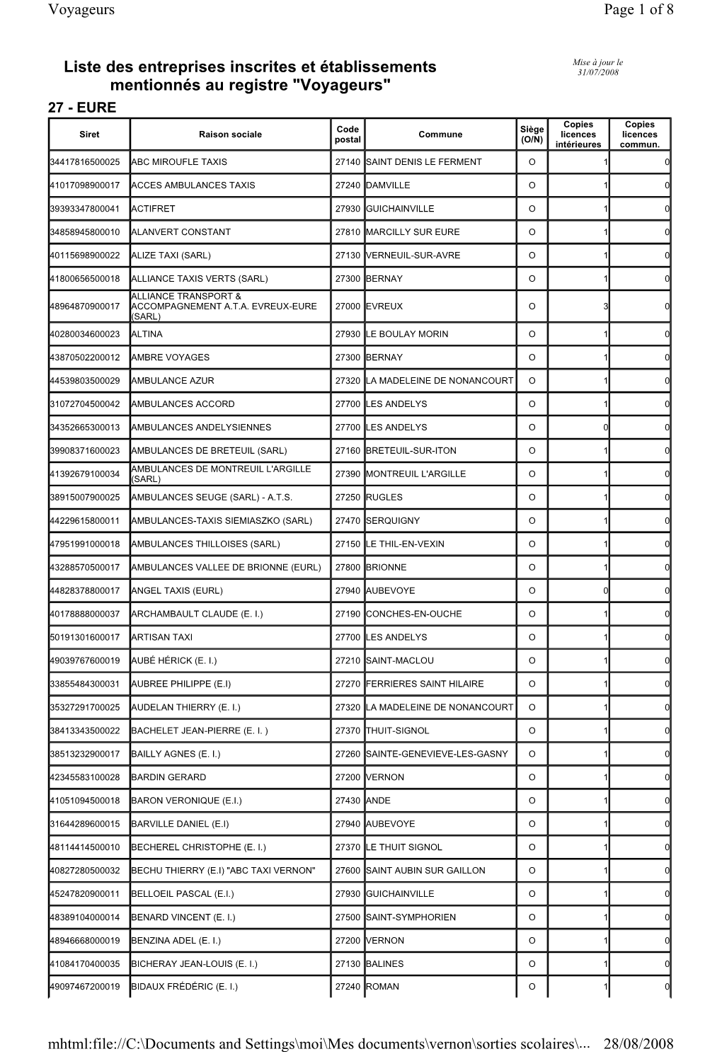 Liste Des Entreprises Inscrites Et Établissements Mentionnés Au