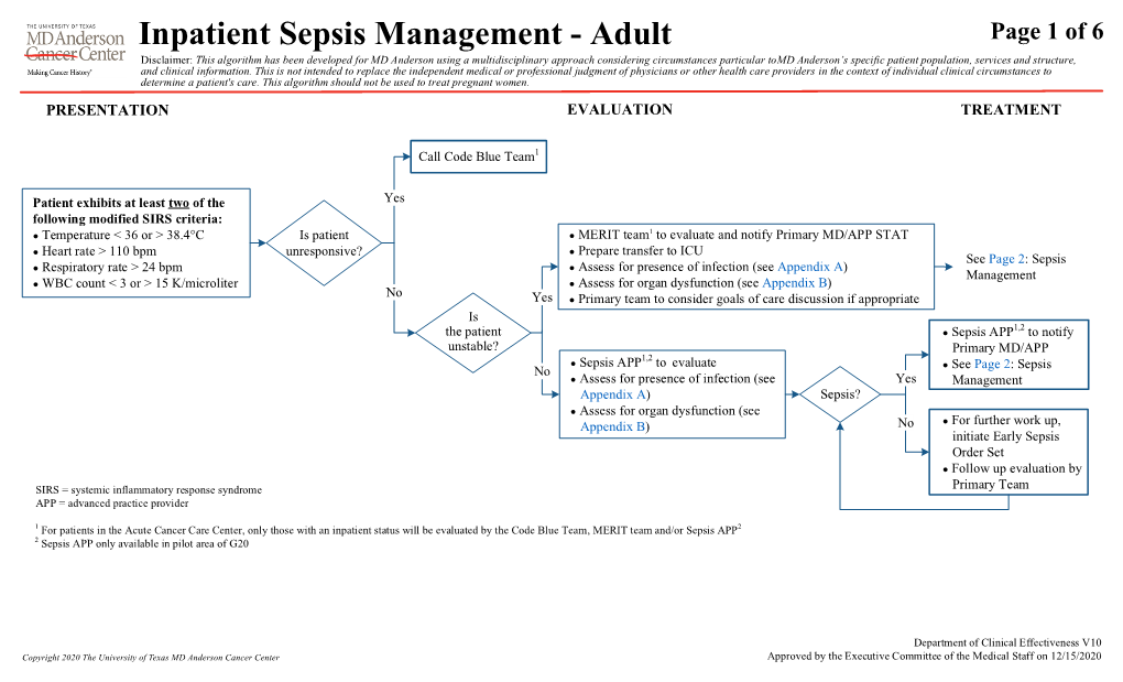 Inpatient Sepsis Management