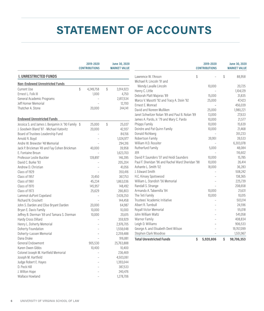 Statement of Accounts