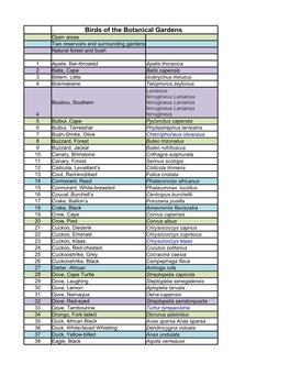 Birds of the Botanical Gardens Open Areas Two Reservoirs and Surrounding Gardens Natural Forest and Bush