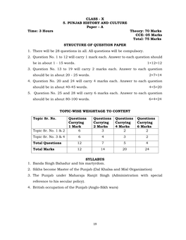 X 5. PUNJAB HISTORY and CULTURE Paper – a Time: 3 Hours Theory: 70 Marks CCE: 05 Marks Total: 75 Marks STRUCTURE of QUESTION PAPER 1