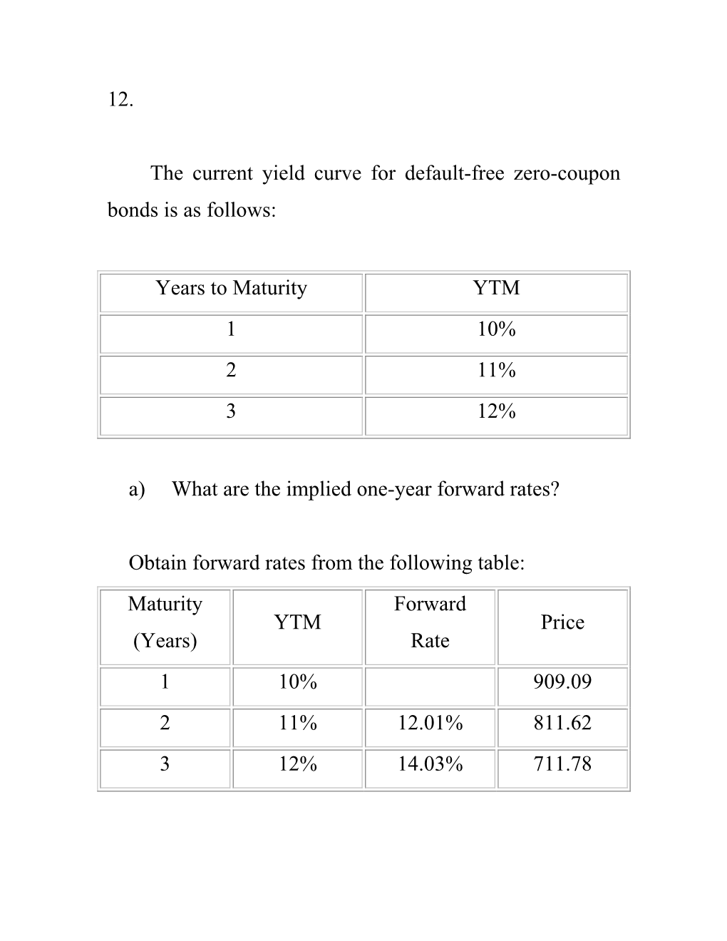 12. the Current Yield Curve for Default-Free Zero-Coupon Bonds Is