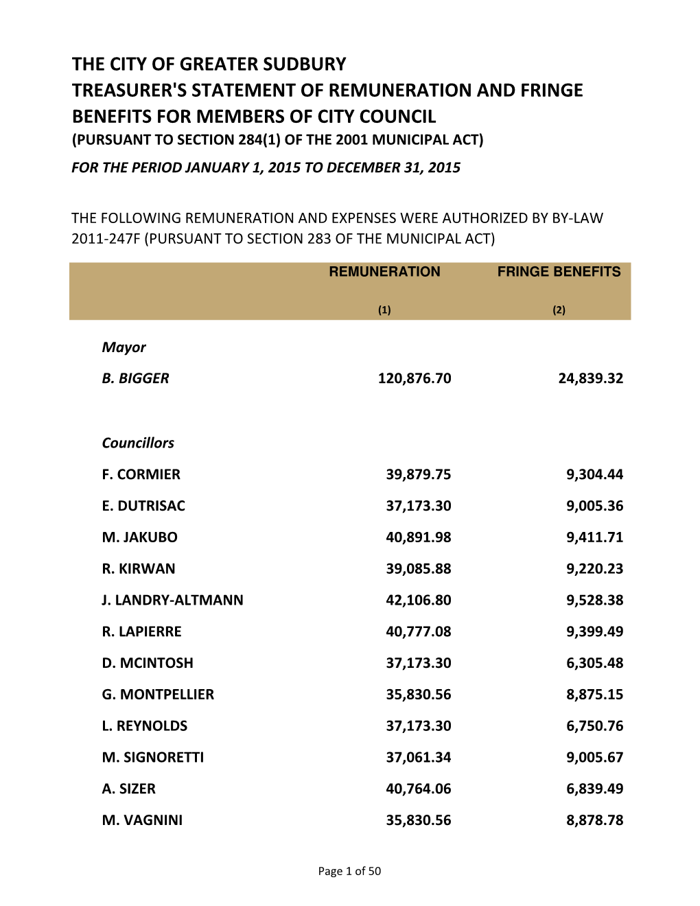 2015 Year End Council Expense Report