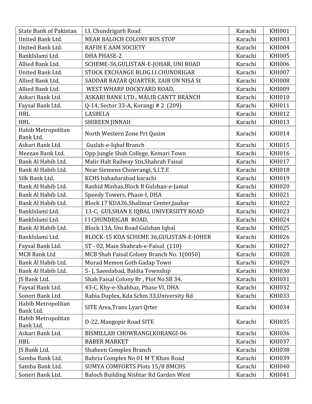 State Bank of Pakistan I.I. Chundrigarh Road Karachi KHI001 United Bank Ltd
