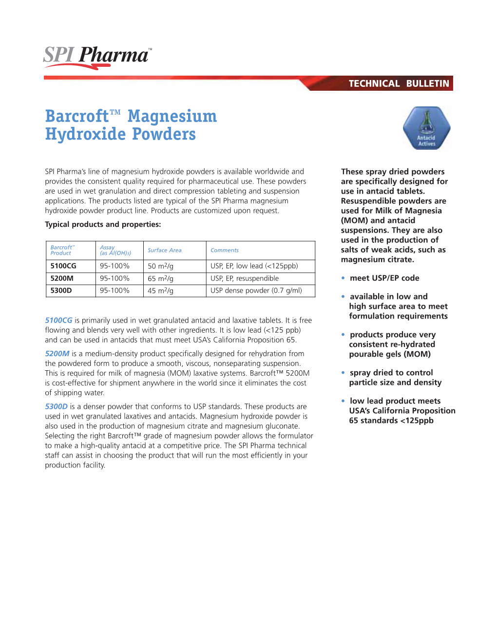 Barcroft™ Magnesium Hydroxide Powders