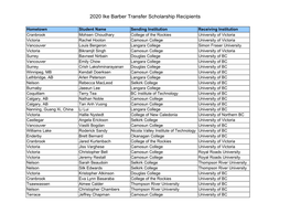 2020 Ike Barber Transfer Scholarship Recipients