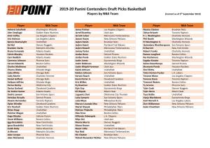 2019-20 Panini Contenders Draft Picks Basketball Players by NBA Team (Current As of 5Th September 2019)