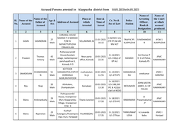 Accused Persons Arrested in Alappuzha District from 10.01.2021To16.01.2021