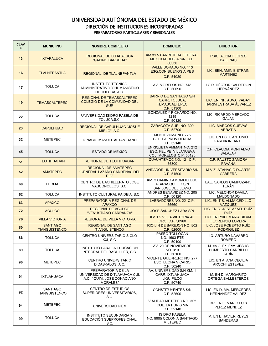 Universidad Autónoma Del Estado De México Dirección De Instituciones Incorporadas Preparatorias Particulares Y Regionales