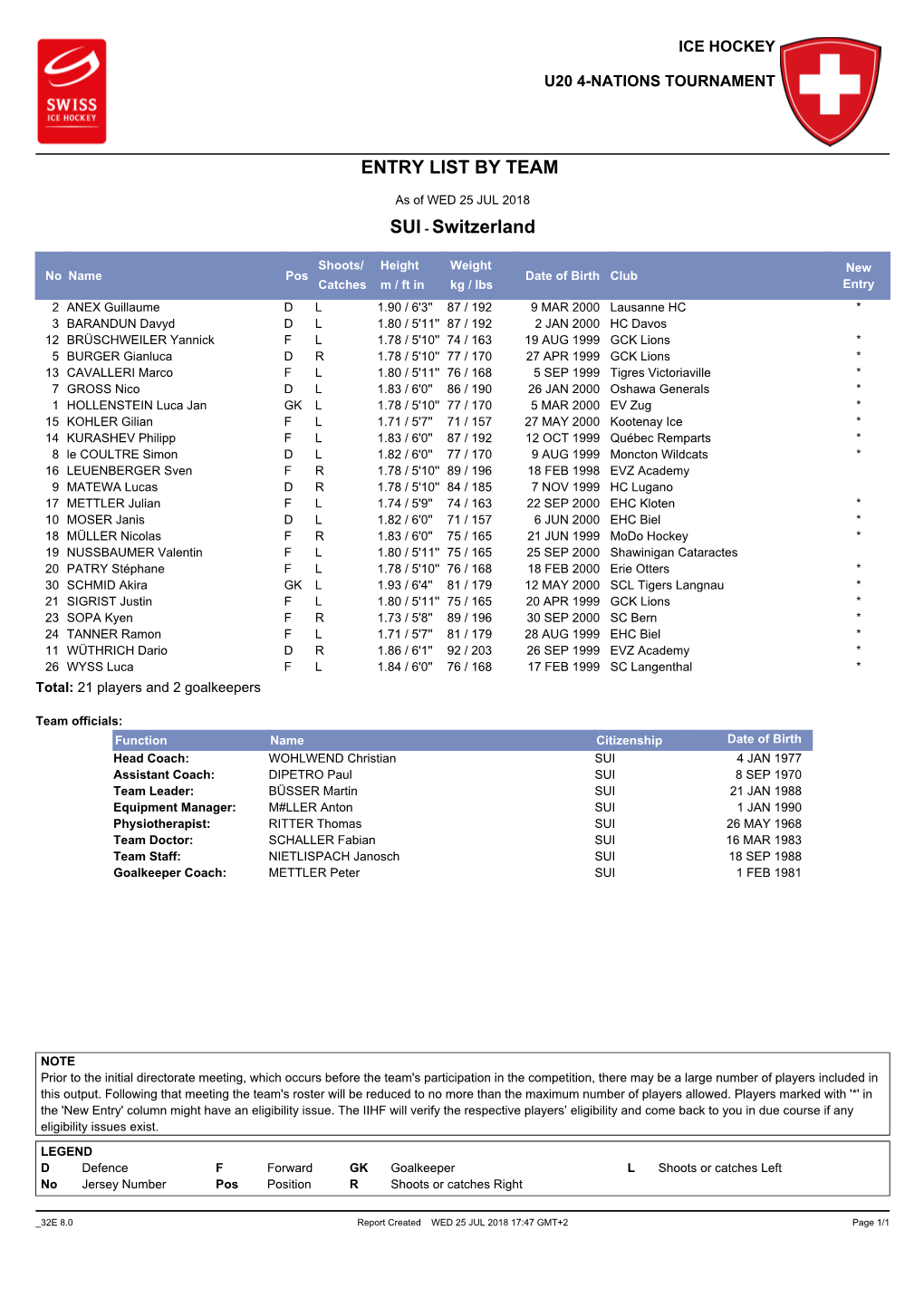 Entry List by Team