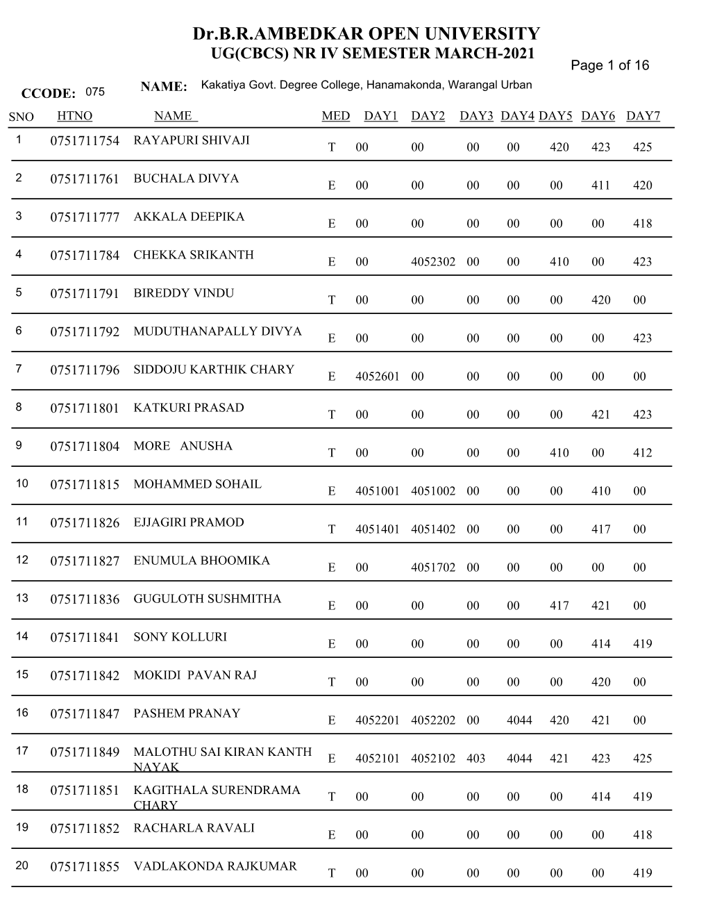 Dr.B.R.AMBEDKAR OPEN UNIVERSITY UG(CBCS) NR IV SEMESTER MARCH-2021 Page 1 of 16 Kakatiya Govt