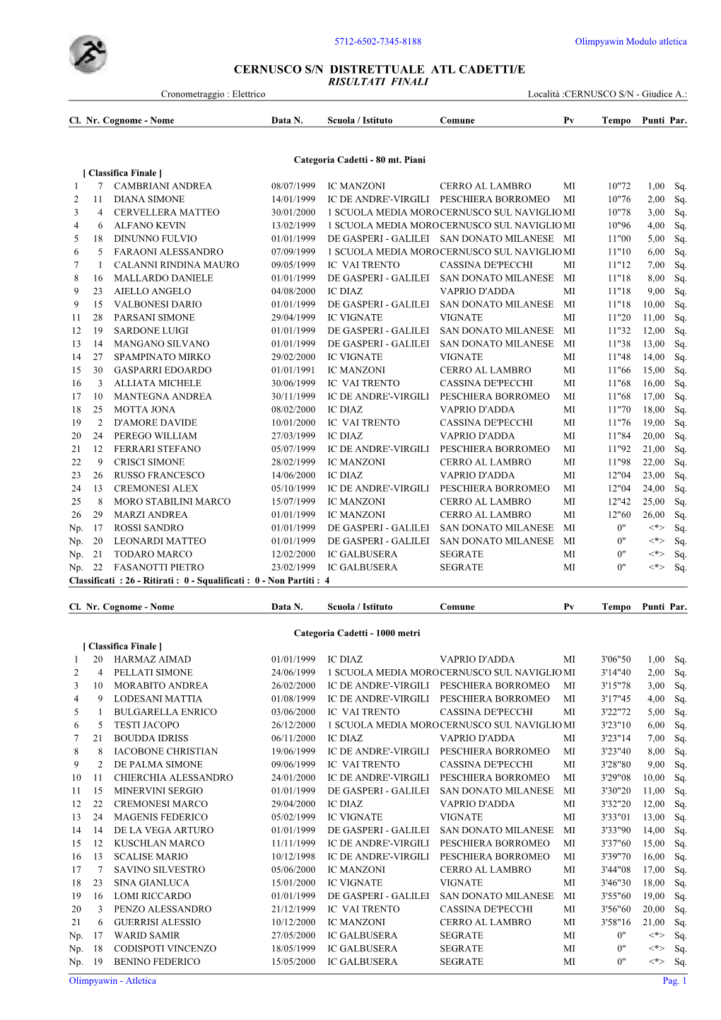 CERNUSCO S/N DISTRETTUALE ATL CADETTI/E RISULTATI FINALI Cronometraggio : Elettrico Località :CERNUSCO S/N - Giudice A