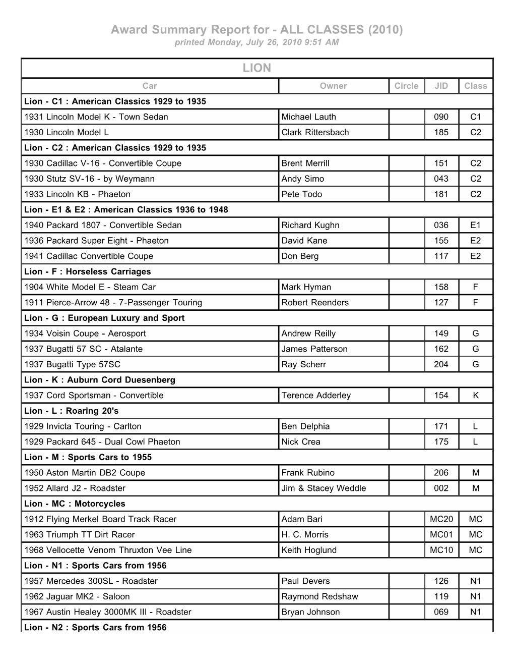 Award Summary Report for - ALL CLASSES (2010) Printed Monday, July 26, 2010 9:51 AM