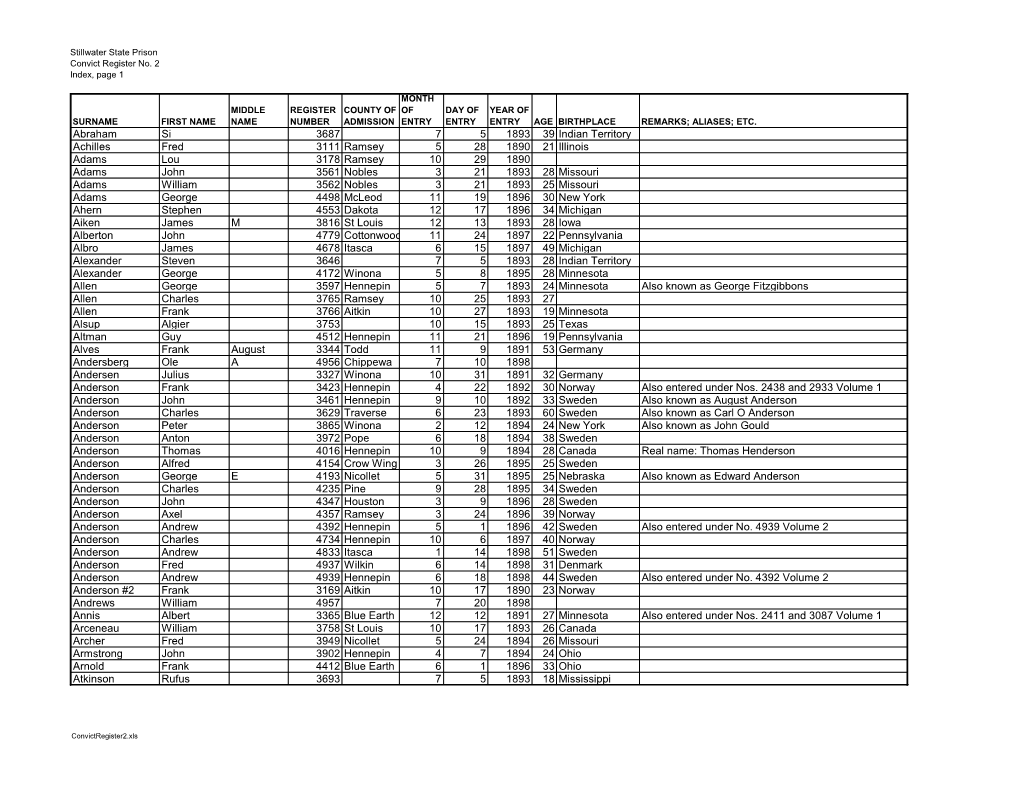 STILLWATER STATE PRISON: an Index to Its Convict Register No. 2