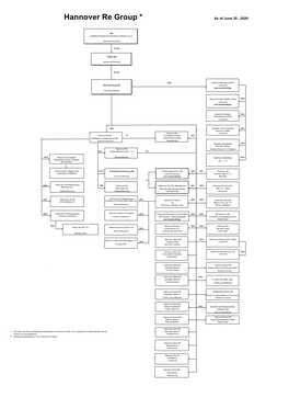 Hannover Re Group * As of June 30 , 2020