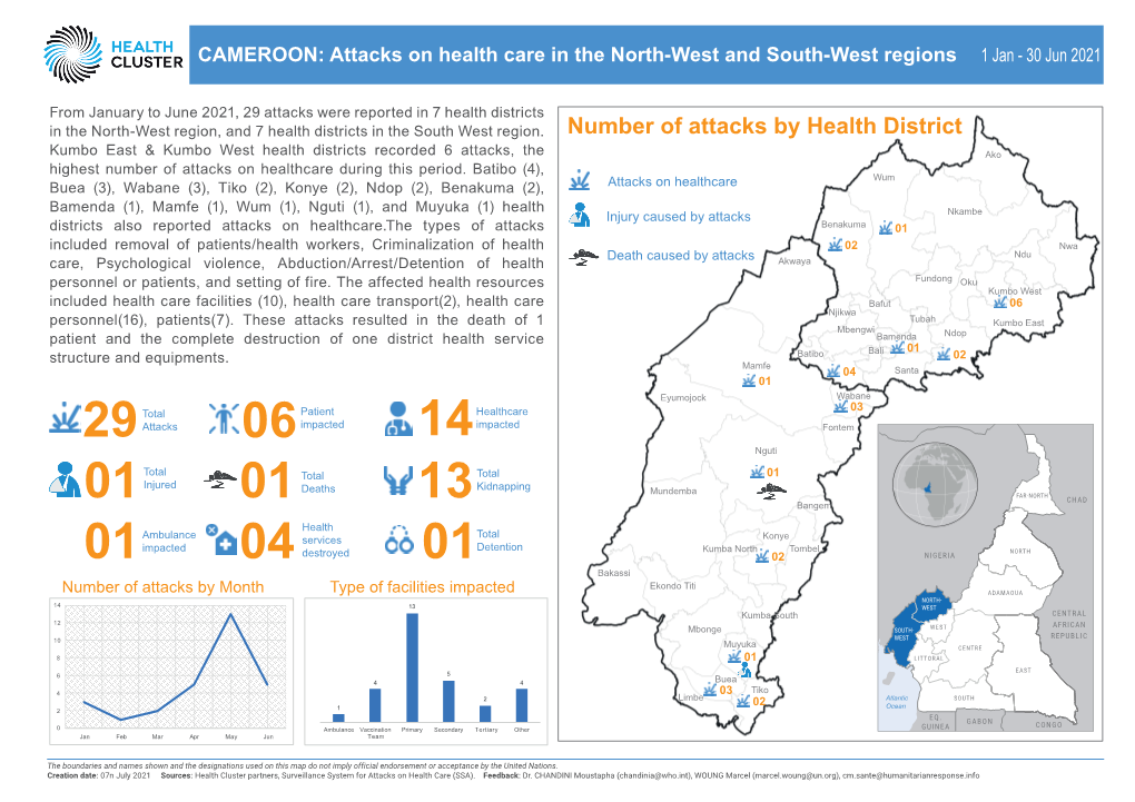 SSA Infographic