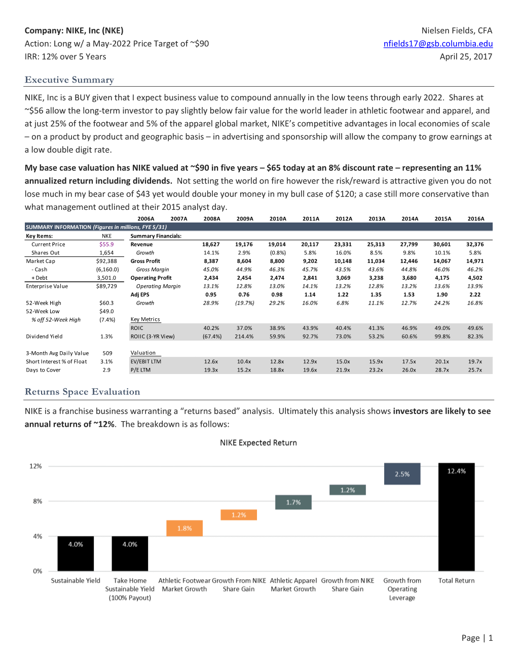 Company: NIKE, Inc (NKE) Nielsen Fields, CFA Action: Long W/ a May-2022 Price Target of ~$90 Nfields17@Gsb.Columbia.Edu IRR: 12% Over 5 Years April 25, 2017