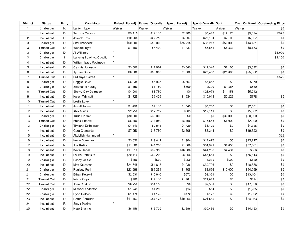 Oct. 25, 2019 House Reports