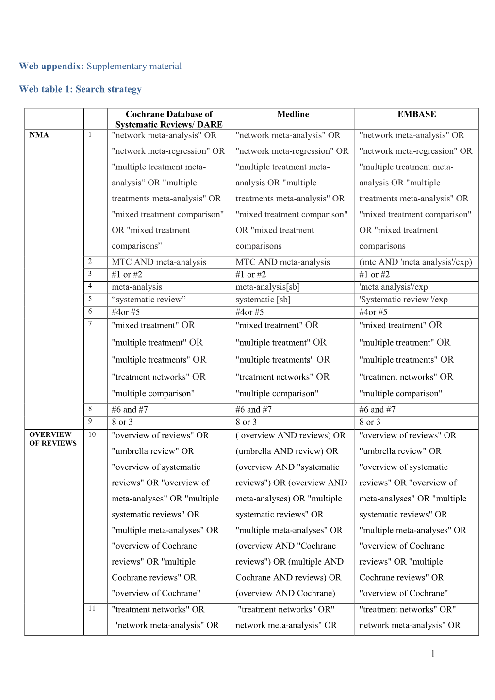 1 Web Appendix: Supplementary Material Web Table 1