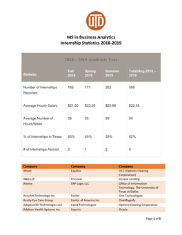 MS in Business Analytics Internship Statistics 2018-2019