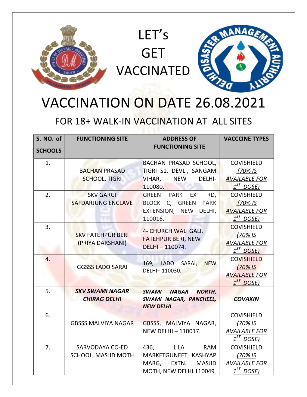 Vaccination on Date 26.08.2021 for 18+ Walk-In Vaccination at All Sites