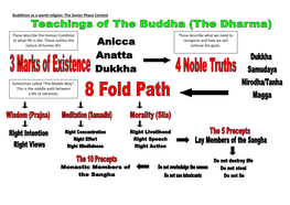 Buddhism As a World Religion: the Senior Phase Context