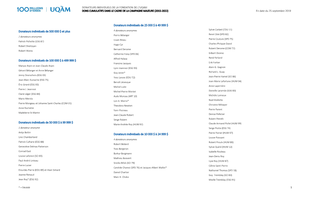 Donateurs Individuels De La Fondation De L'uqam Dons