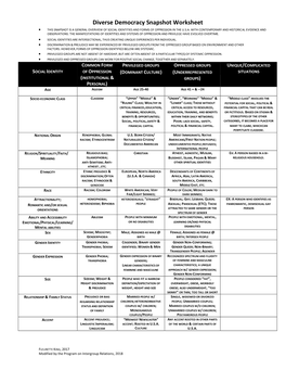 Diverse Democracy Snapshot Worksheet • THIS SNAPSHOT IS a GENERAL OVERVIEW of SOCIAL IDENTITIES and FORMS of OPPRESSION in the U.S.A