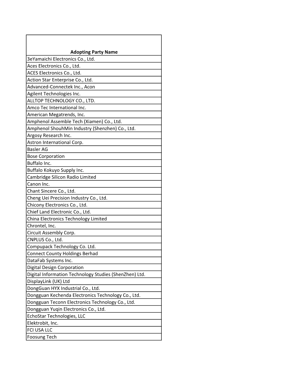 USB 3.0 Adopters.Pdf