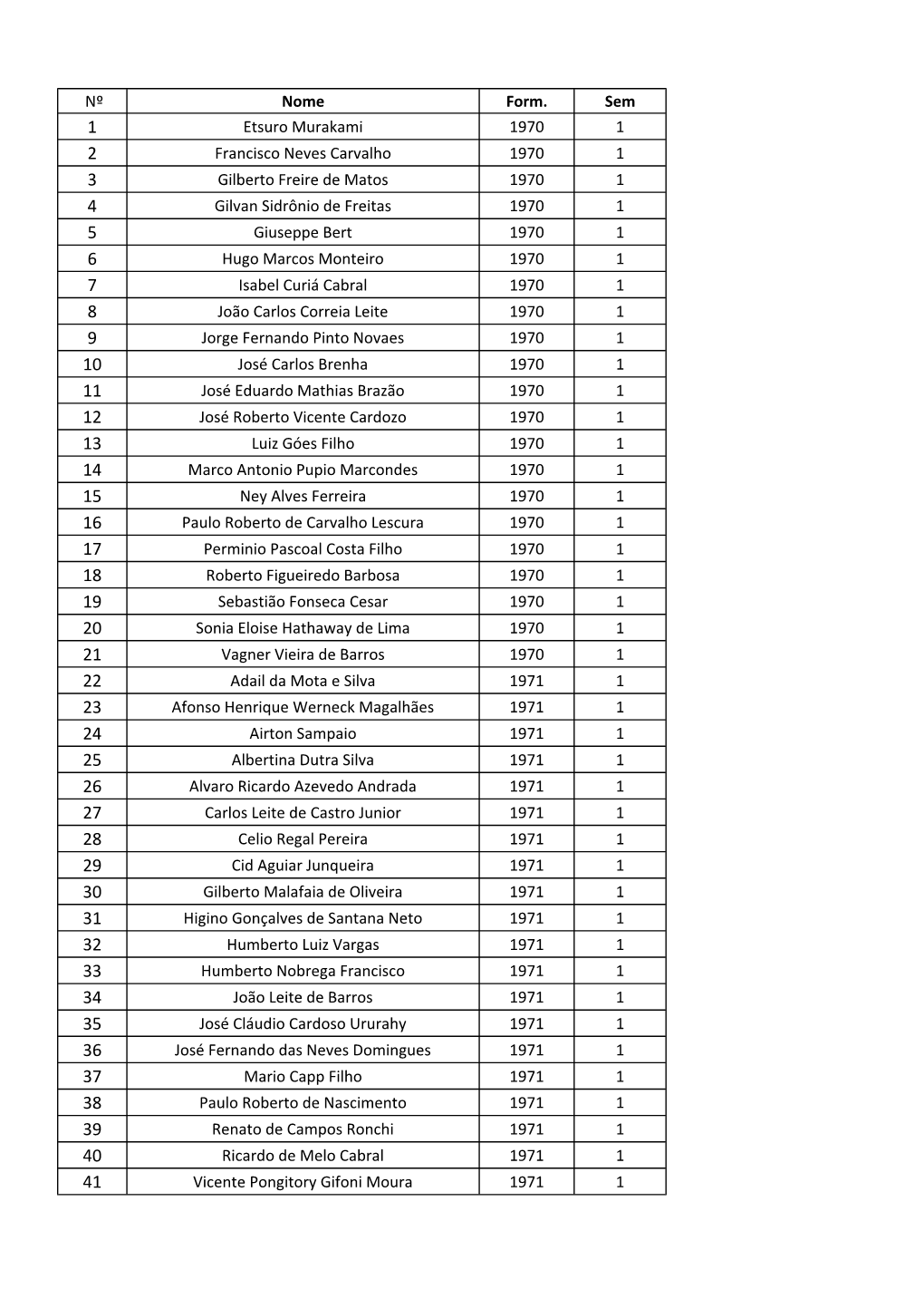 Lista Formados Floresta UFRRJ (1970 Até 2018-I)