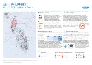 PHILIPPINES 2018 Highlights of Events Page 1 of 5