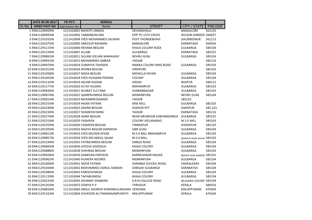 DATE 08-08-2017 PG PC's MANUU Sl.No. SPEED POST NO Admission