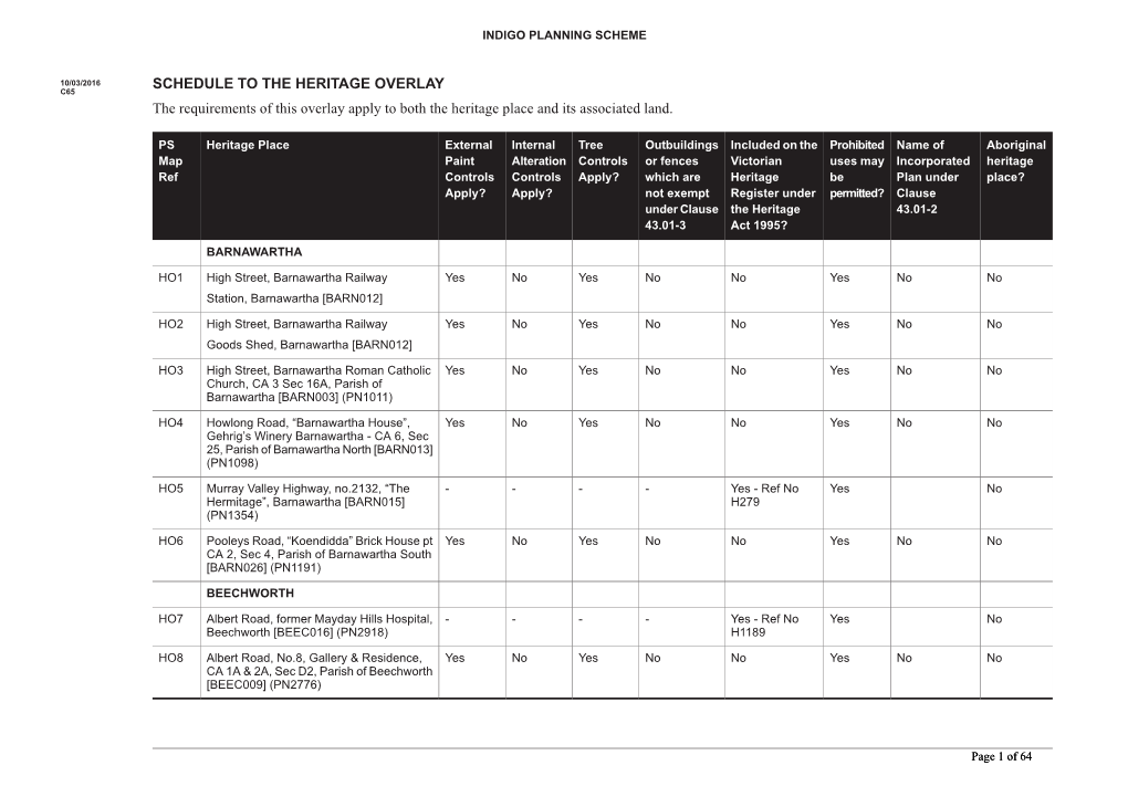 Indigo Planning Scheme