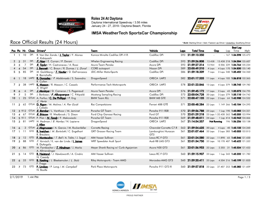 Race Official Results (24 Hours) * Bold: Starting Driver / Italic: Fastest Lap Driver / Underline: Qualifying Driver Best Lap Pos Pic Nr