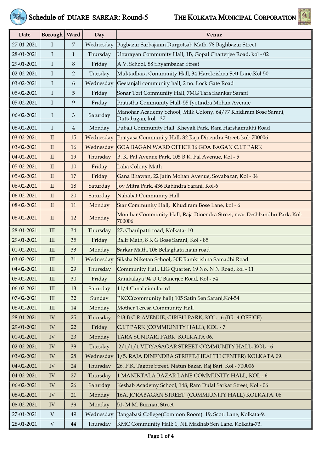 Schedule of DUARE SARKAR: Round-5 the KOLKATA MUNICIPAL CORPORATION