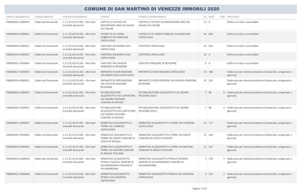 Comune Di San Martino Di Venezze Immobili 2020