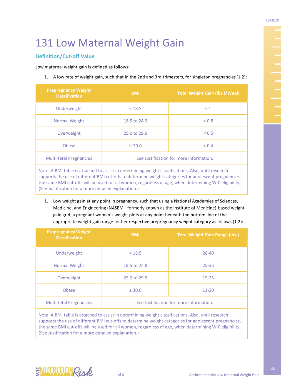131 Low Maternal Weight Gain Definition/Cut‐Off Value