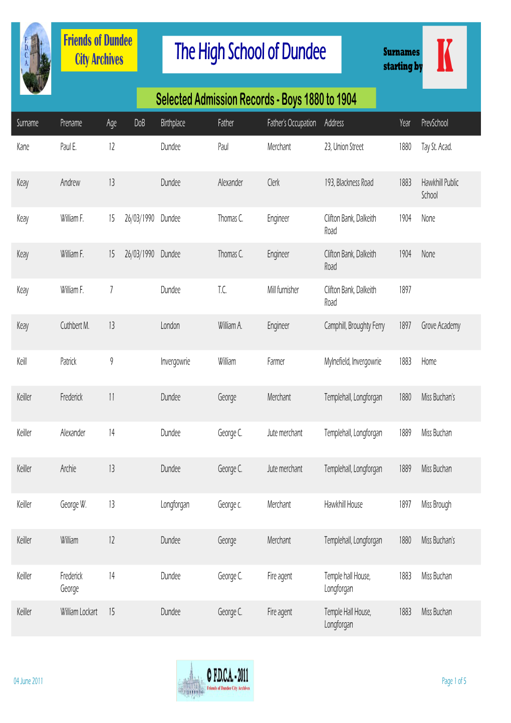 The High School of Dundee Surnames City Archives Starting by K