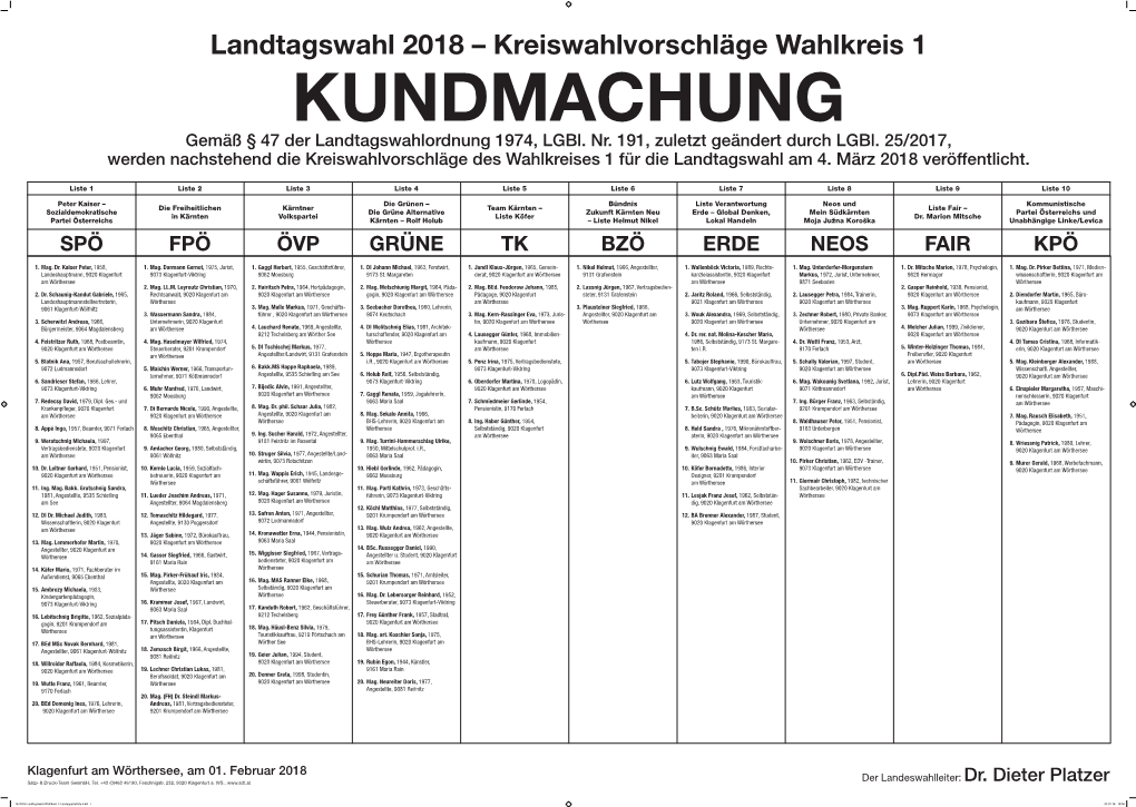 Landtagswahl 2018 – Kreiswahlvorschläge Wahlkreis 1 KUNDMACHUNG Gemäß § 47 Der Landtagswahlordnung 1974, Lgbl