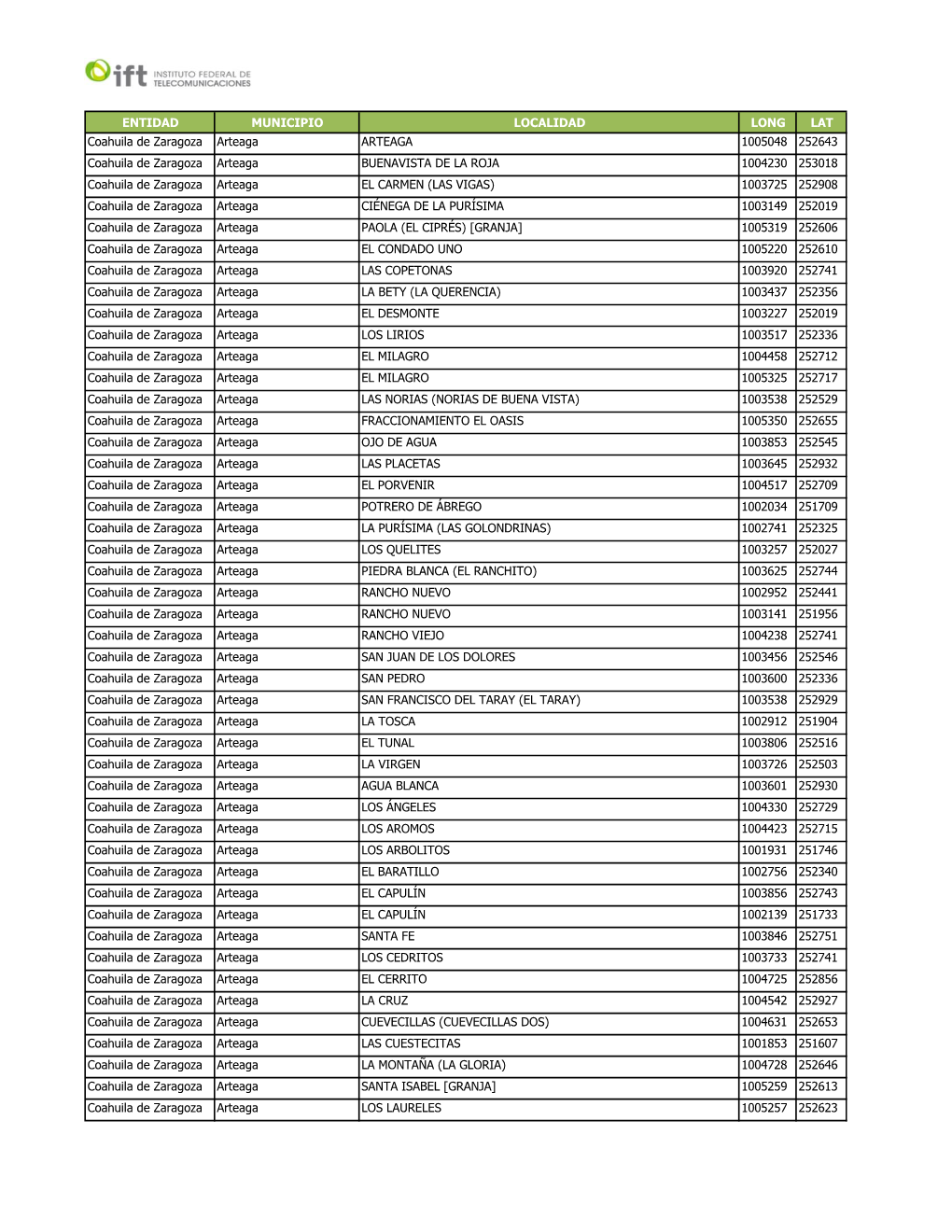 ENTIDAD MUNICIPIO LOCALIDAD LONG LAT Coahuila De Zaragoza